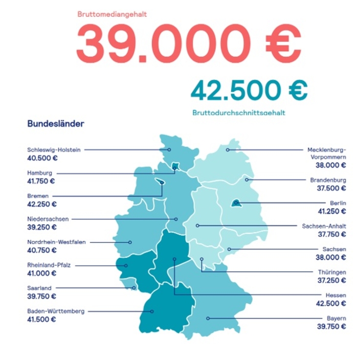 Stepstone Gehaltsreport 2024